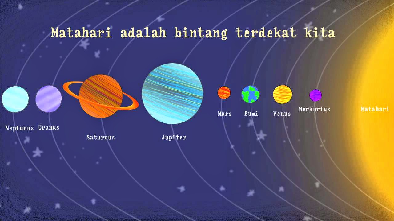 Aksesori Emosi yang Terikat pada Lintasan Planet