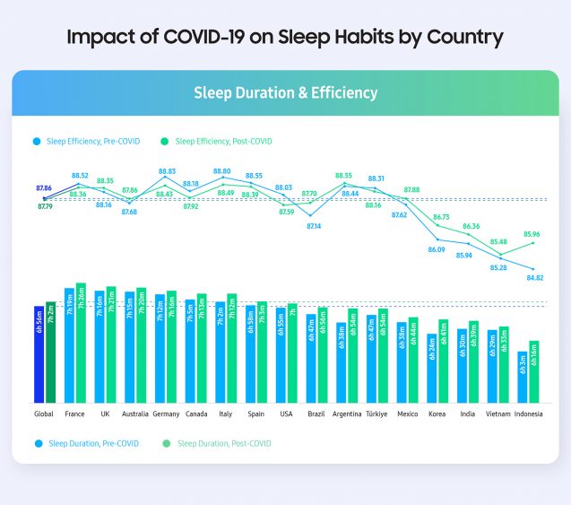 Esensi Pola Tidur Global di Tahun Paling Gelap